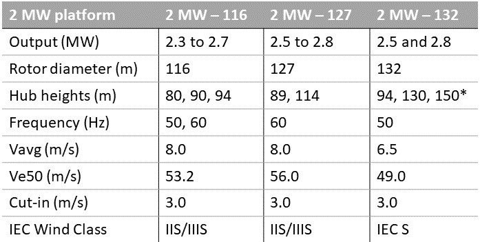 SPECIFICATIONS HTML TABLE