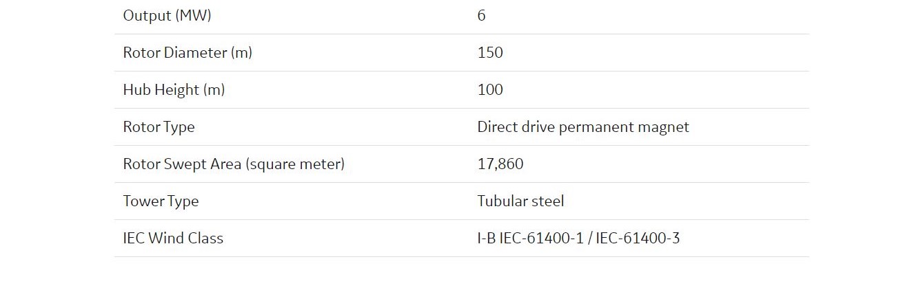 Haliade 150-6MW